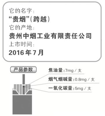 “贵烟”（跨越）：“为颠覆而来”！