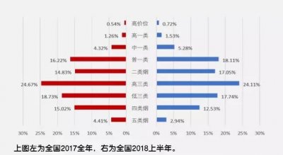 从烟酒消费支出，看烟草结构提升