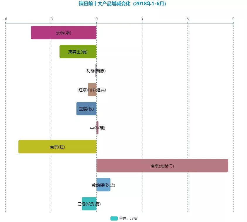 爆珠烟代购微信，香烟批发微商，香港免税店代购