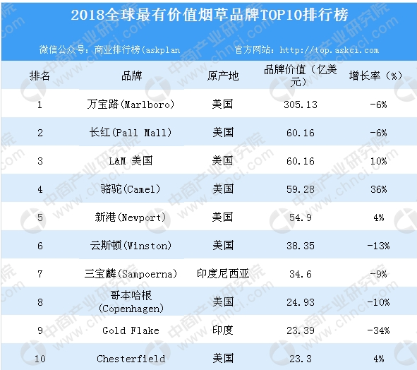 烟草零售终端管理，丝路香韵烟草订烟登录