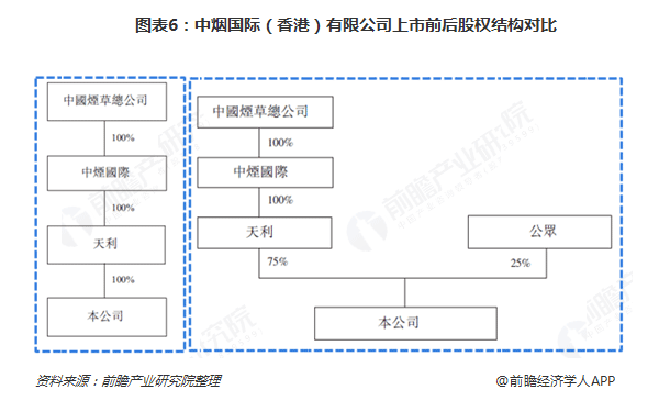 微商香烟代理一手货源_微信香烟一手货源_香烟一手货源