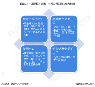 2018年中国烟草进出口市场与发展趋势