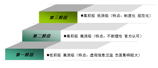 论网络反腐及对烟草行业廉政建设的启示