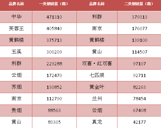 云霄假烟一手货源_微商怎么找货源微商一手货源_福建云霄假烟批发