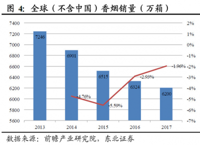 今年的电子烟行业有多火？也许现在是投资的最好时机