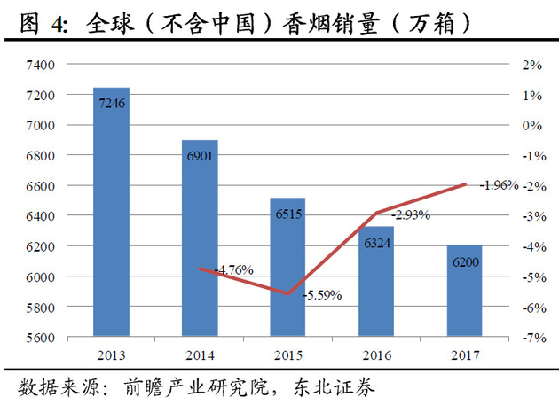 今年的电子烟行业有多火？也许现在是投资最好的时机