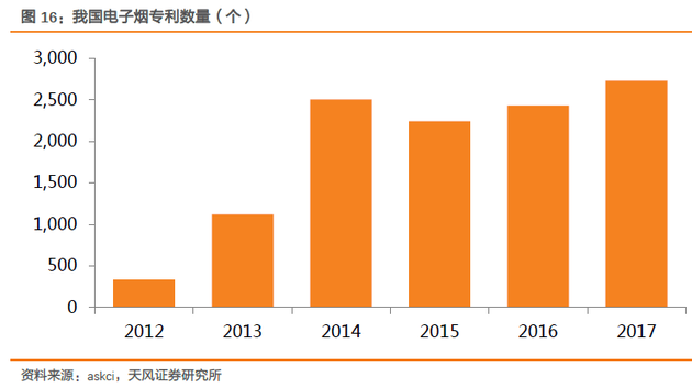 今年的电子烟行业有多火？也许现在是投资最好的时机