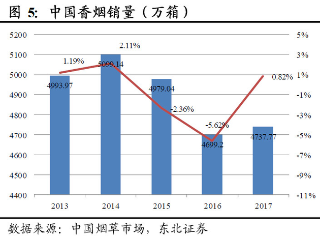 今年的电子烟行业有多火？也许现在是投资最好的时机