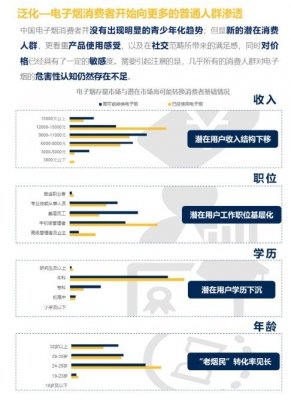 电子烟博弈论：瞄准“老烟枪”or“新烟民” 真风口or伪需求？