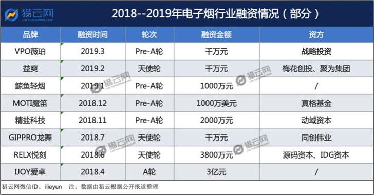 乱价、三无、低门槛，迷雾下的电子烟等风散