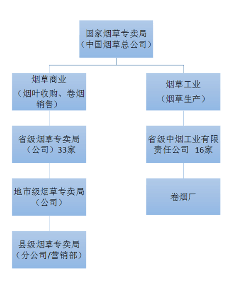 中国烟草网上超市官网：正规的代购买烟网站