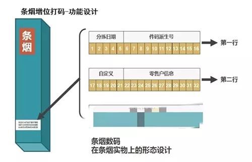 鉴别香烟真假？只需这几招就够了！