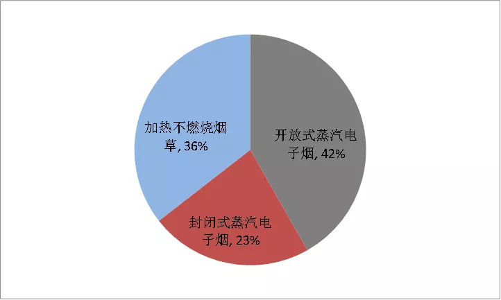 不是电子烟打败了烟草 而是烟草输给了时代