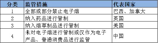 不是电子烟打败了烟草 而是烟草输给了时代