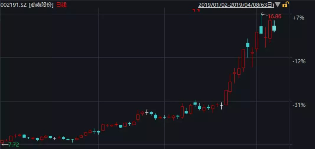 不是电子烟打败了烟草 而是烟草输给了时代