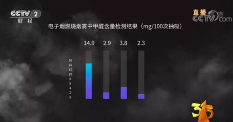 不是电子烟打败了烟草 而是烟草输给了时代