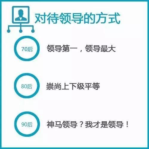 国内新中产阶级人群都抽什么烟？