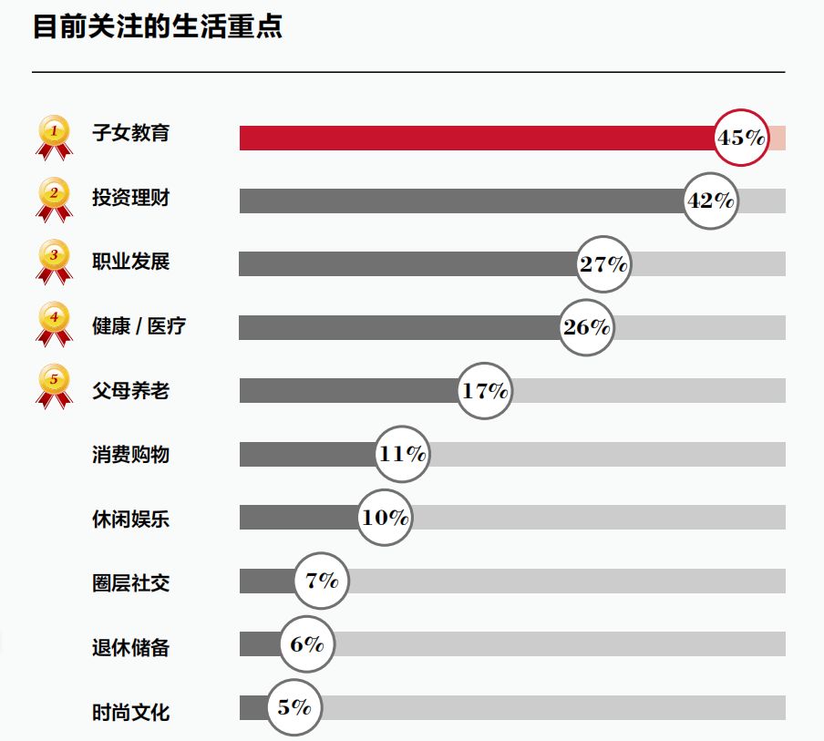 国内新中产阶级人群都抽什么烟？