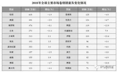 中烟国际即将上市：全球烟草市场格局最全解析（一）