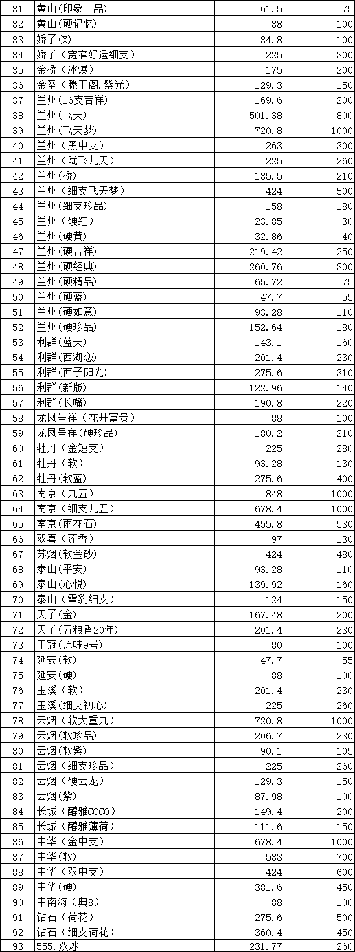 5元香烟批发货到付款（香烟哪里批发最便宜）