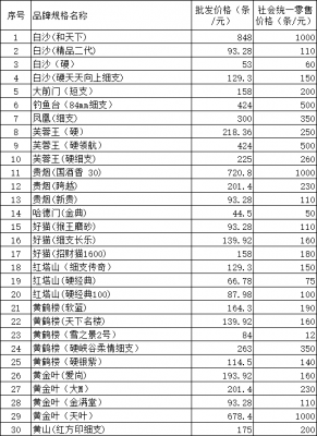 2019年5月在销香烟价格表