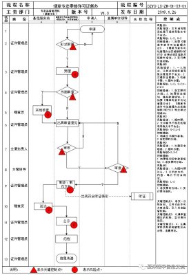 香烟零售许可证办理流程图