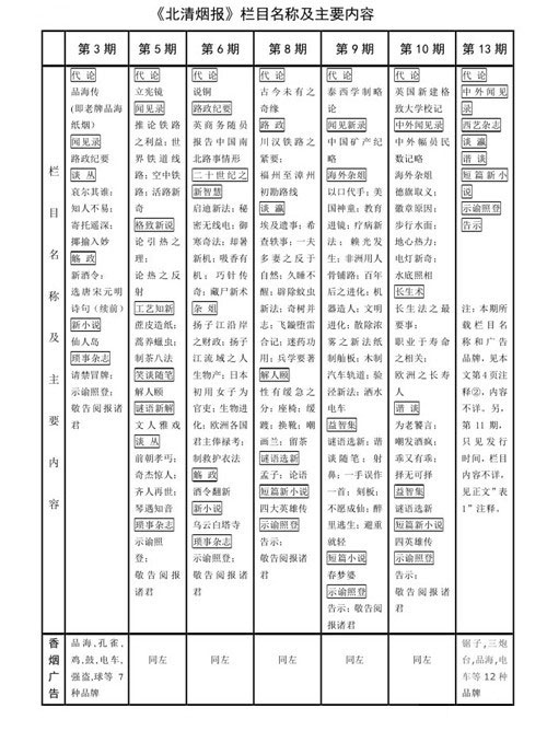 英美烟公司的早期企业报刊——《北清烟报》