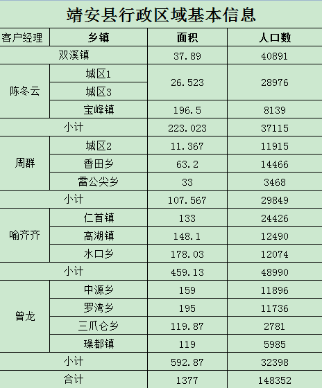 靖安卷烟市场调研报告：488户零售客户全覆盖走访调研