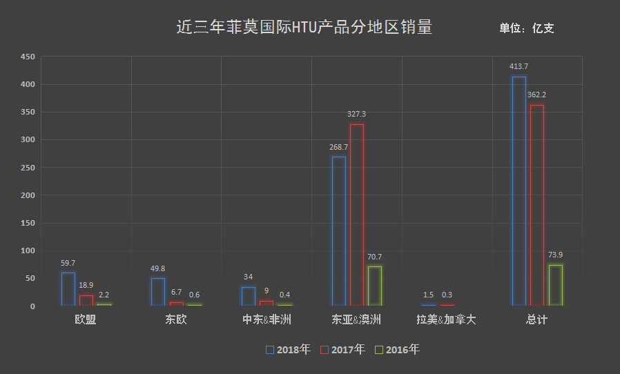 从PMI年报看iQOS发展机遇