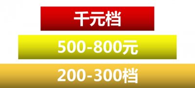 中支烟品类建设应该集中在这三个价位