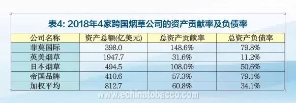 2018年跨国烟草公司经营概述