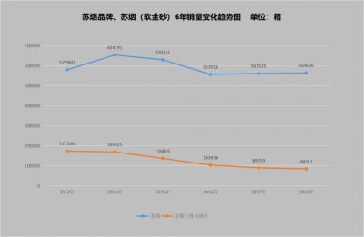 苏烟近几年陷入发展困境原因探究