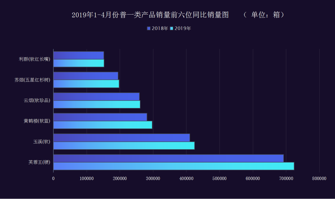 普一类烟六大品牌不可撼动，新势力乘风追赶