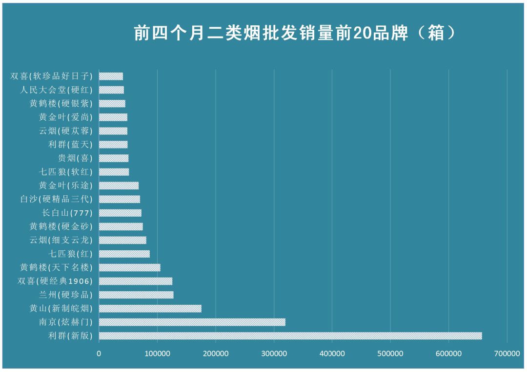 2019年1-4月烟草行业经济运行数据分析