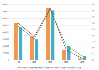 2019年1-4月烟草行业经济运行数据分析