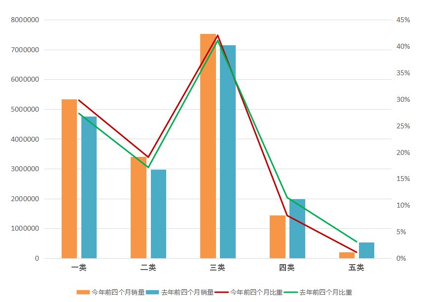 2019年1-4月烟草行业经济运行数据分析