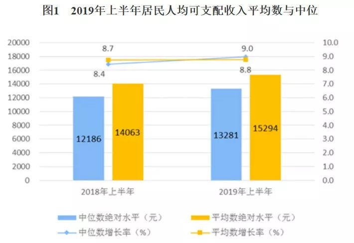 经济半年报出炉，烟酒消费居然占首位！