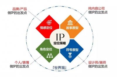 以黄山品牌形象IP化实践为例谈品牌IP化