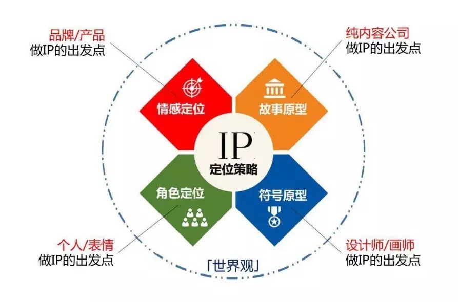 以黄山品牌形象IP化实践为例谈品牌IP化