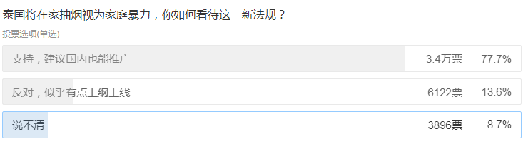 在家抽烟＝家暴，你怎么看？