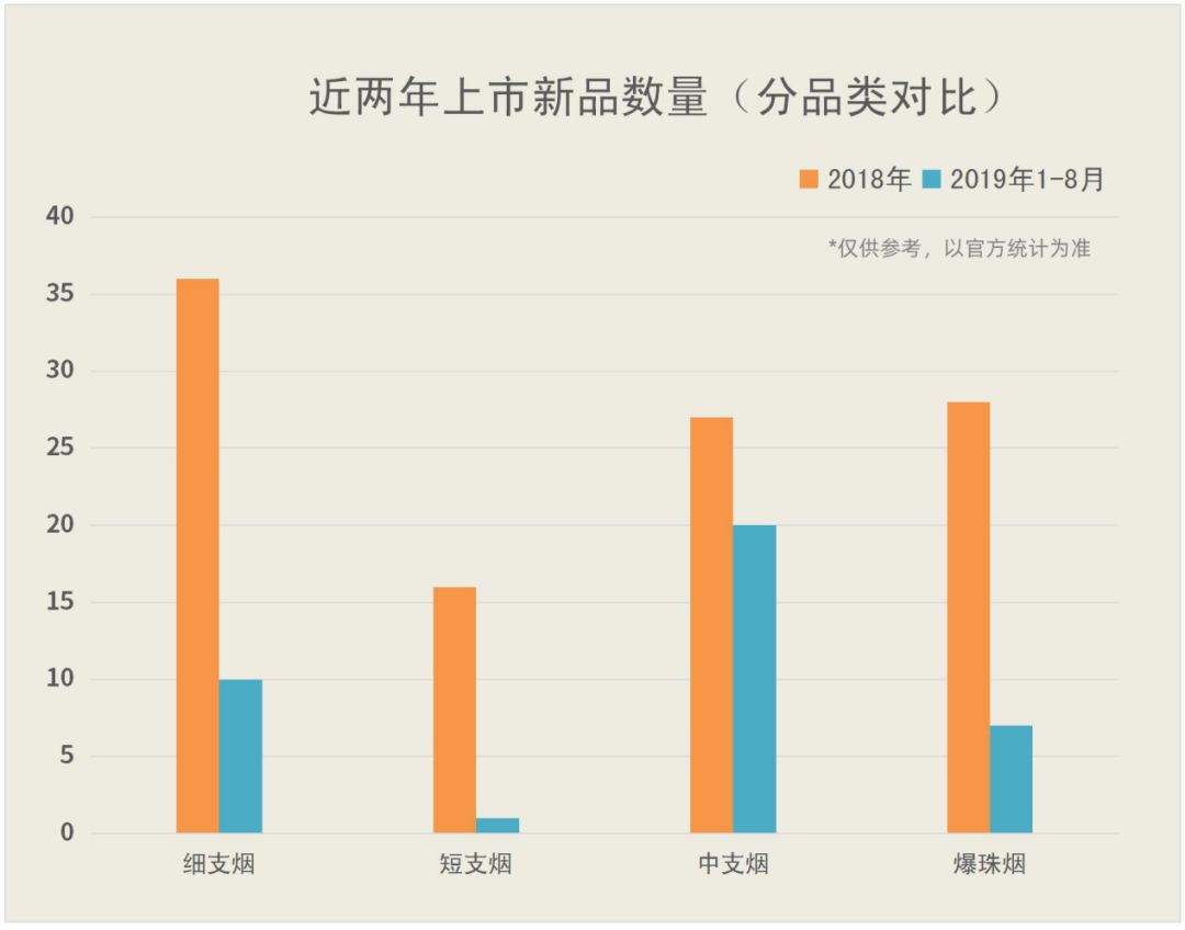 网上烟酒超市，烟酒网上商城一手价格,低价香烟批发零售网站