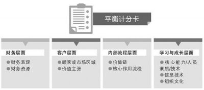 以河南中烟安阳卷烟厂为例——基于平衡计分卡的战略性绩效评价体系构建