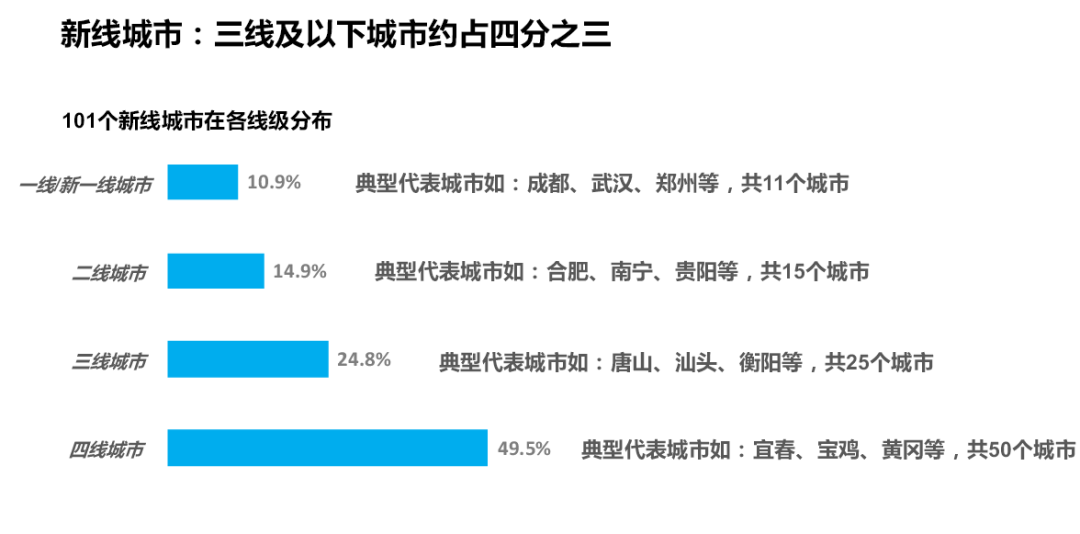 新线城市出炉，他们都喜欢抽哪类香烟？