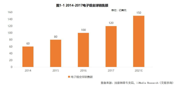 深圳开出首张电子烟罚单 电子烟该何去何从？