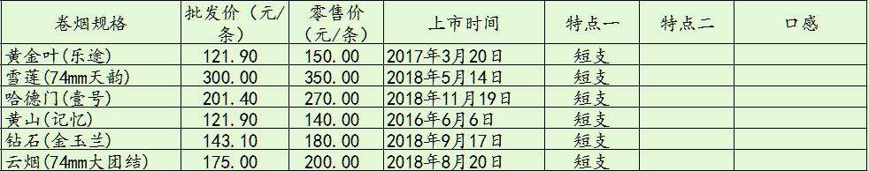 卖香烟的微商号-卖烟的联系方式-香烟批发联系方式