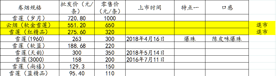 香烟分类知识普及：地产烟、短支、中支、细支、爆珠、新上市