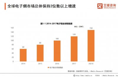 失去“健康”标签：韩国乐天、新罗等多家免税店停售电子烟