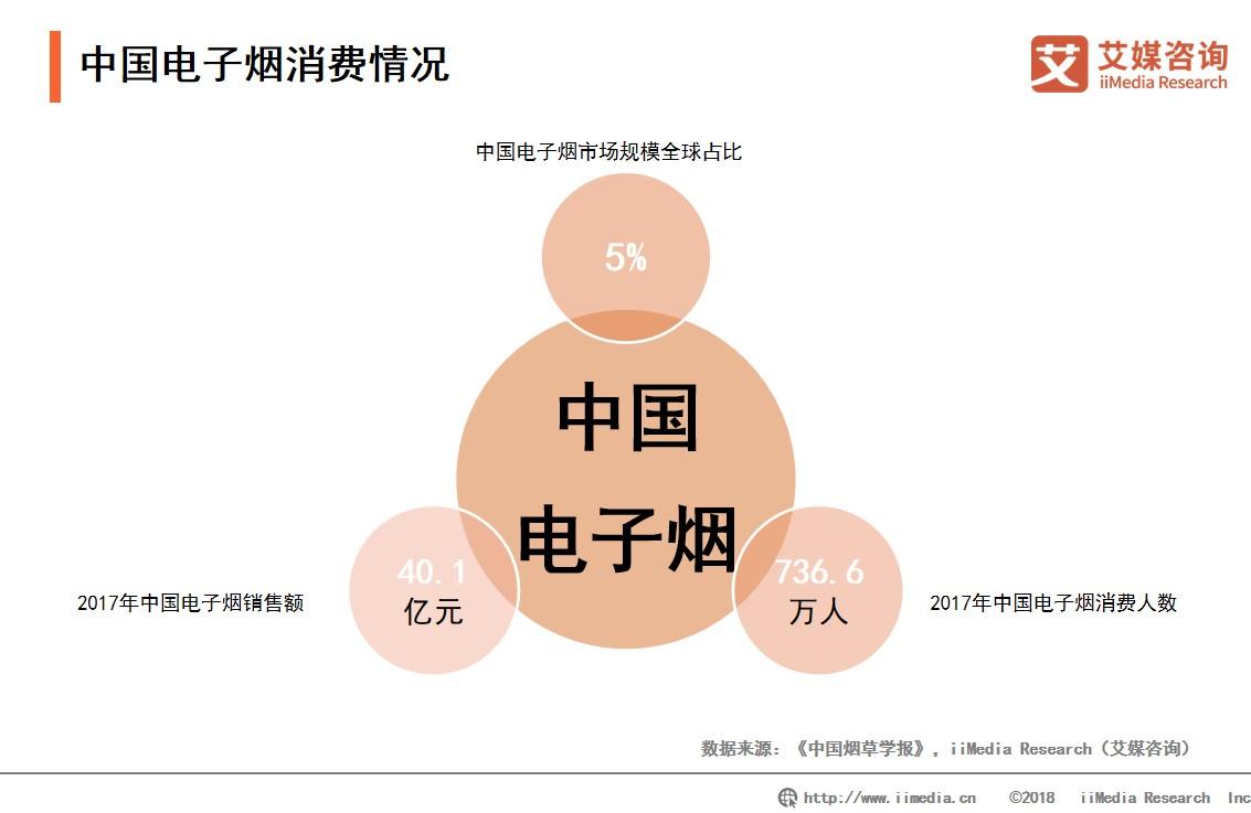 失去“健康”标签：韩国乐天、新罗等多家免税店停售电子烟