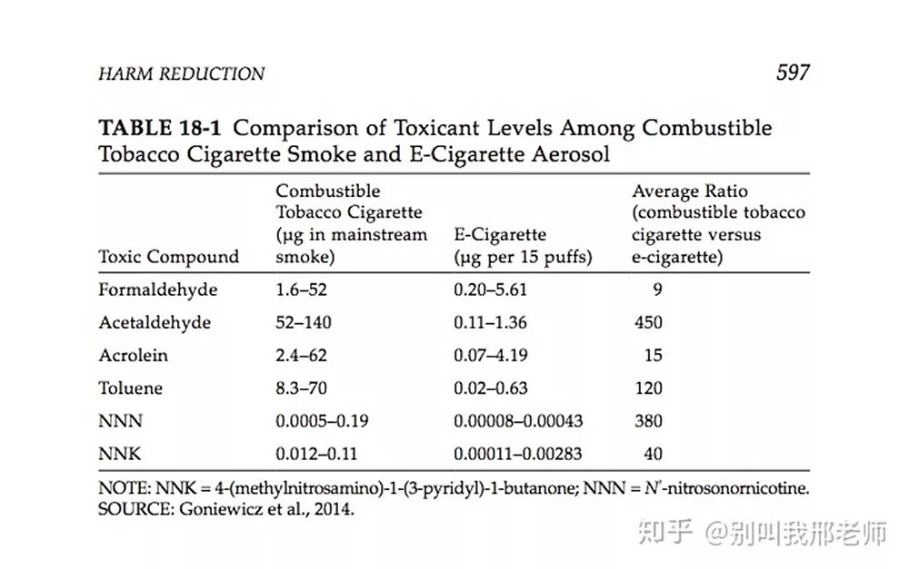 电子烟的成分和卷烟相似？ 误导大众，加剧民众对电子烟的道德恐慌