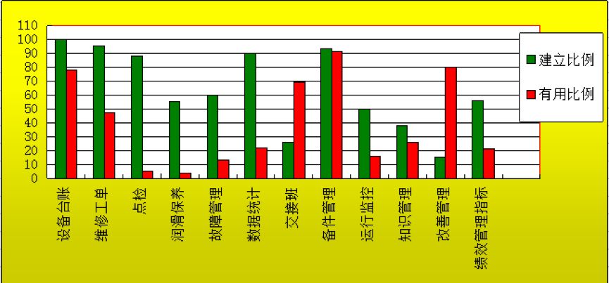 我国卷烟厂在设备运维方面的问题探讨